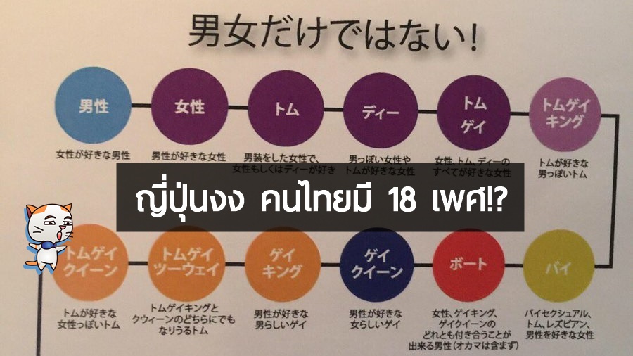 ญี่ปุ่นถึงกับมึน 18 คำนิยามรสนิยมทางเพศที่พบได้ในประเทศไทย จะเยอะไปไหนเนี่ย!!?
