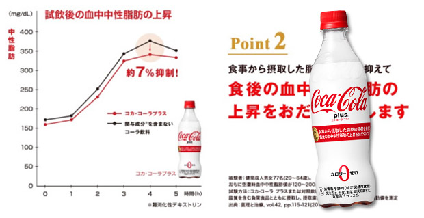 ญี่ปุ่นเปิดตัว Coca Cola Plus บอกนี่แหละ น้ำอัดลมเพื่อสุขภาพดีที่สุด ตั้งแต่เคยผลิตมา!!