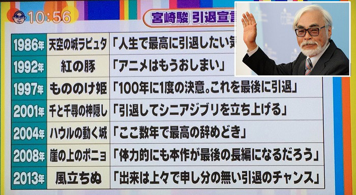 รายการญี่ปุ่นแซว “ปู่มิยาซากิ” รวมผลงานที่บอกว่าจะเกษียณ 7 เรื่อง แต่ไม่จริงสักครั้ง ฮ่า!!
