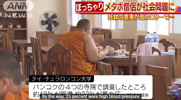 สื่อญี่ปุ่นเผย “ความอ้วน” ของพระไทย จากอาหารบิณฑบาต ภัยเงียบที่หลายคนมองข้าม!?