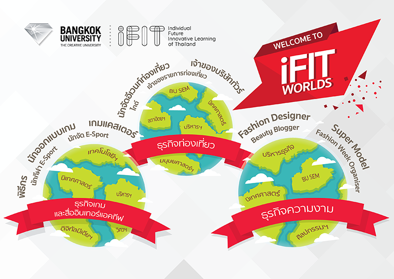“iFIT บัณฑิตพันธุ์ใหม่” นวัตกรรมการเรียนรู้จาก ม.กรุงเทพ อยากเรียนต้องได้เรียน อยากเป็นต้องได้เป็น!