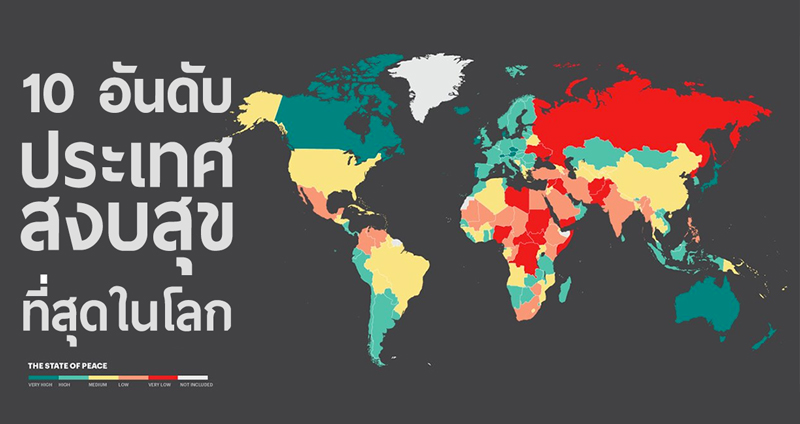 10 อันดับประเทศ “สงบสุข” ที่สุดในโลก แล้วคิดว่า “ไทย” ติดอันดับเท่าไหร่ ใน 163 ประเทศ?