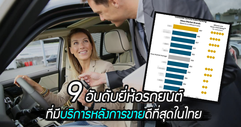 9 อันดับแบรนด์รถยนต์ บริการหลังการขายดีที่สุดในไทย ประจำปี 2018 โดย J.D.Power