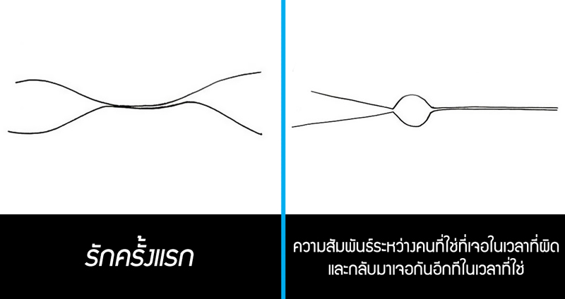 ศิลปินสาวอธิบาย “ความสัมพันธ์” ที่เปลี่ยนไปตามกาลเวลา ด้วยการวาดเส้นเพียง 2 เส้น