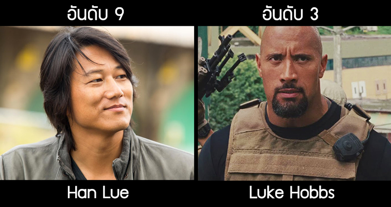 เว็บไซต์ดังจัดอันดับตัวละครจาก Fast & Furious ที่ ‘เสี่ยงอันตราย’ ในเรื่องมากที่สุด