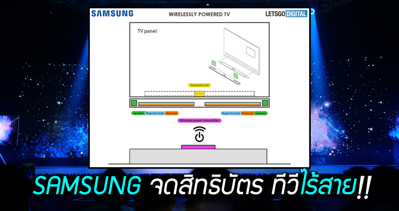 Samsung เปิดตัว ‘โทรทัศน์’ ไร้สาย ไม่ต้องมีสายไฟรุงรัง ใช้หลักการเดียวกับที่ชาร์จไร้สาย