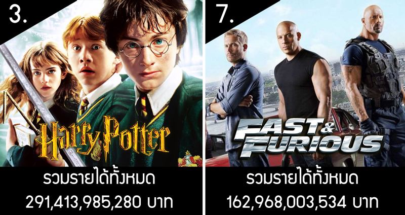 10 อันดับแฟรนไชน์ภาพยนตร์ฟอร์มยักษ์ ที่กวาดรายได้จากทั่วโลกมากที่สุดตลอดกาล