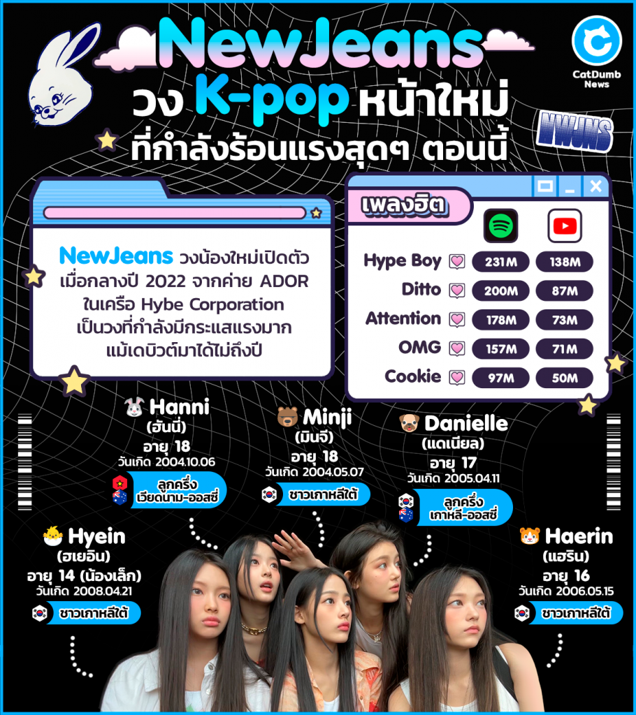 New Jeans วง Kpop หน้าใหม่ ที่กำลังร้อนแรงสุดๆ ตอนนี้! CatDumb แคทดั๊มบ์ เล่าเรื่องน่า